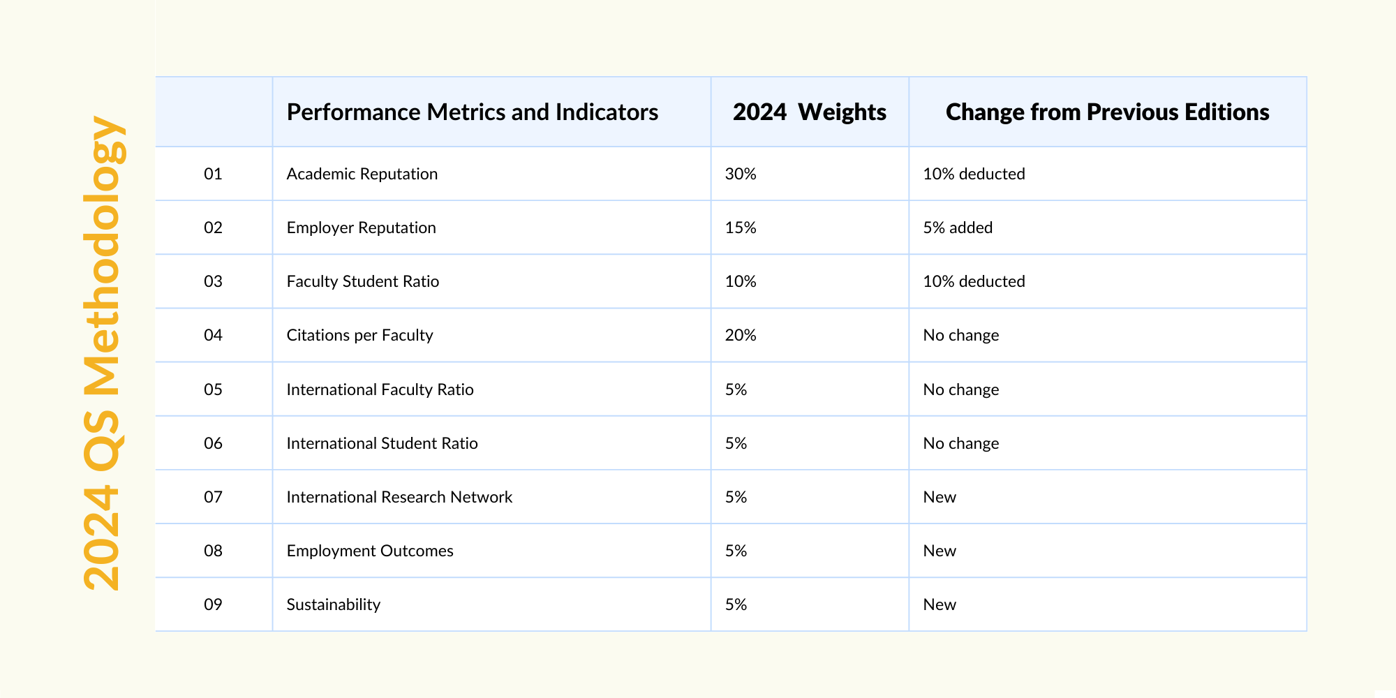 QS Releases Its World University Rankings for 2024